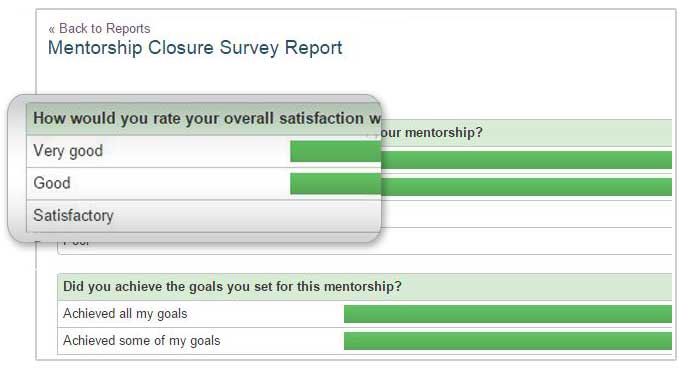 Use surveys to gather data about program performance