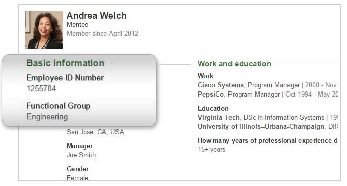Rich user profiles allows accurate matching based on multiple characteristics