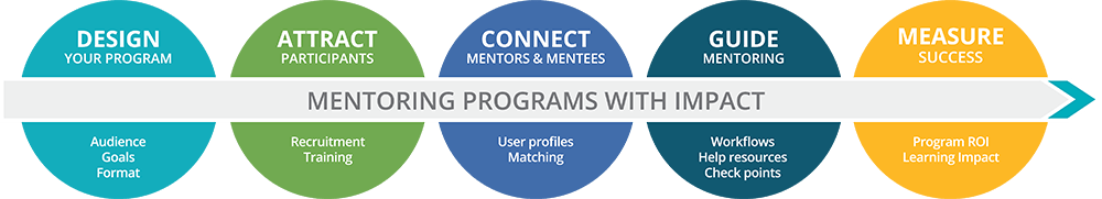 THE GOSPEL NEWS NETWORK How To Start A High Impact Mentoring Program