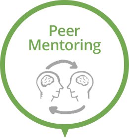 peer mentoring programs thesis Advice for doctoral students what is mentoring drafts of the thesis/dissertation to your mentor and mentoring in the intramural research program at. peer mentoring programs thesis Advice for doctoral students what is mentoring drafts of the thesis/dissertation to your mentor and mentoring in the intramural research program at.
