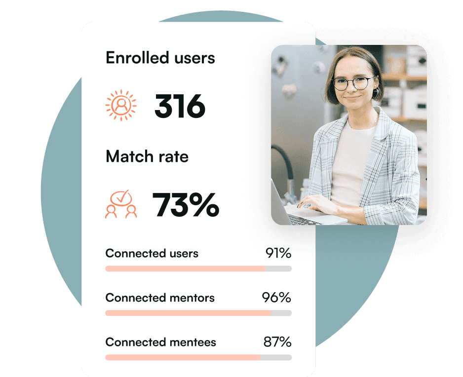 Admin Dashboard showing enrolled users, match rate and connected mentors and mentees