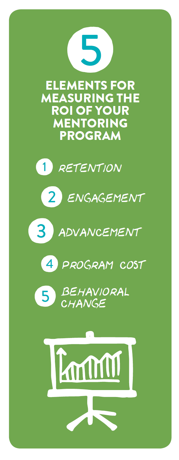 5 Elements of Measuring a Mentoring Program