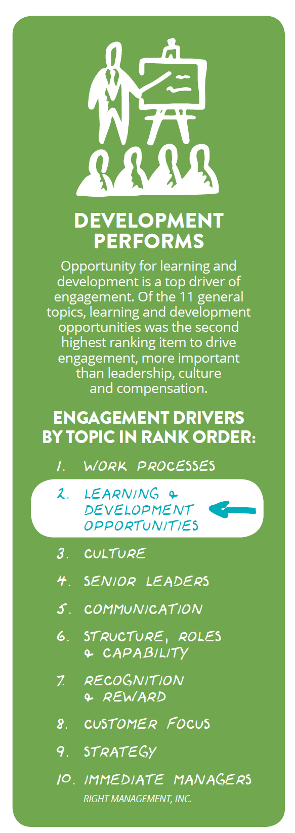 Development Engagement Drivers