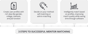 How To Start A High-Impact Mentoring Program | Chronus