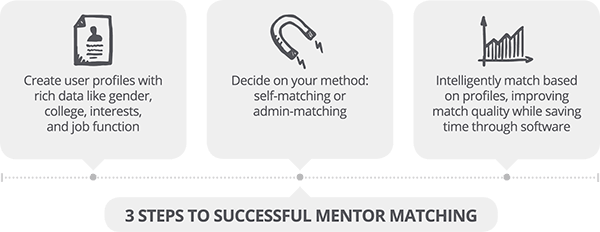 Mentor Matching - 3 Steps for a Successful Mentorship Match