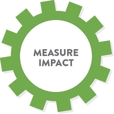 Measure Impact