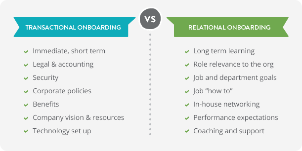 Transactional onboarding versus relational onboarding