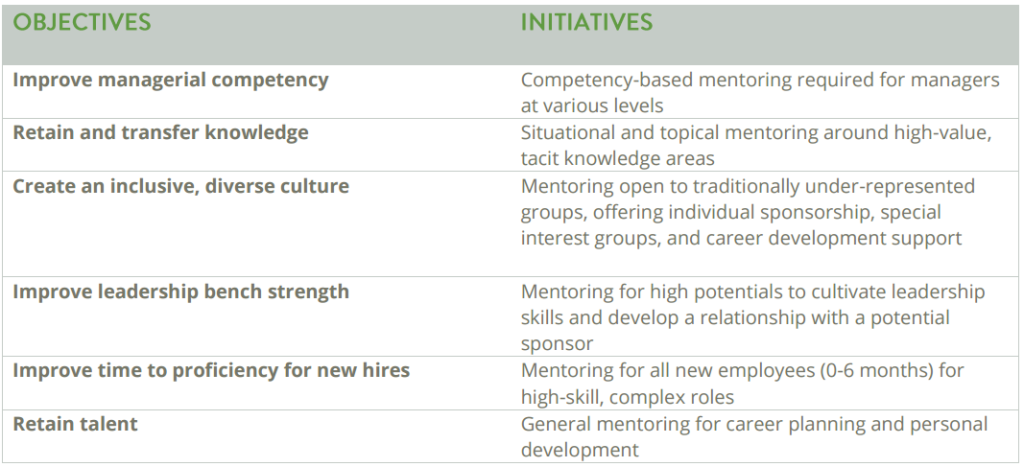 How to Set & Measure Mentoring Program Objectives | Chronus