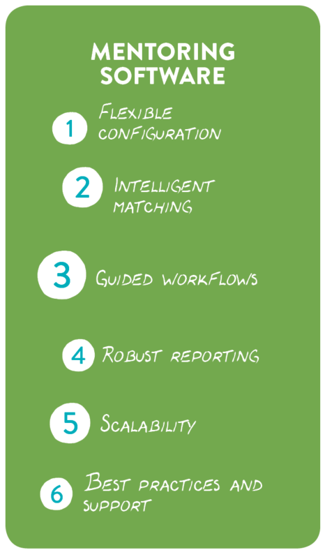 Mentoring Software Checklist