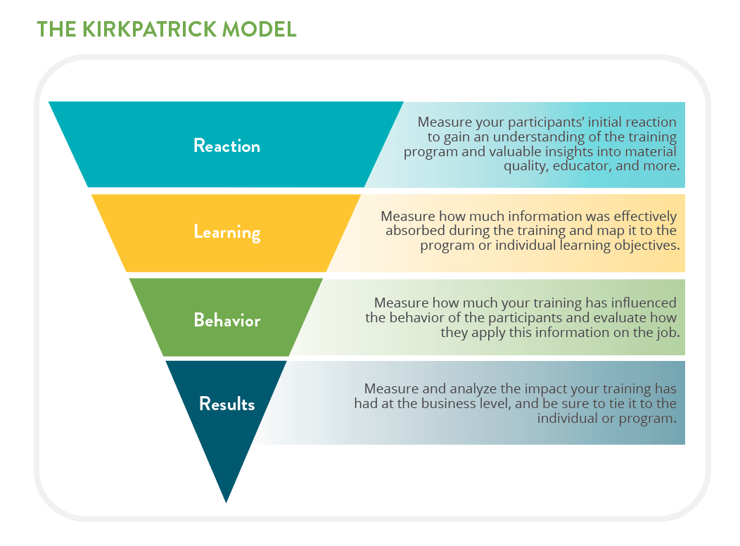 The Kirkpatrick Model for Measuring Modern Mentoring  Chronus