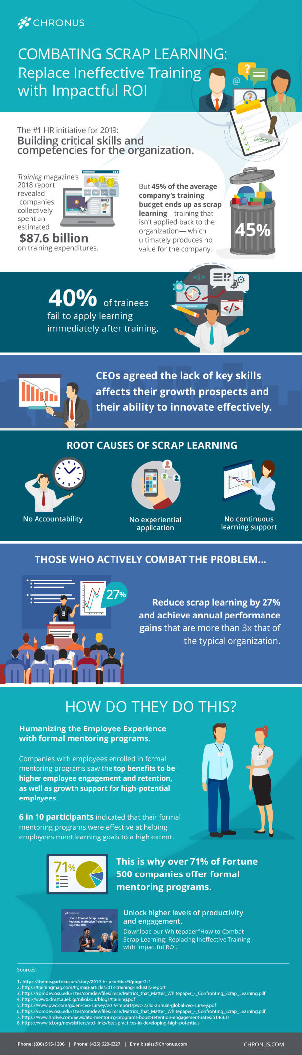scrap-learning-infographic