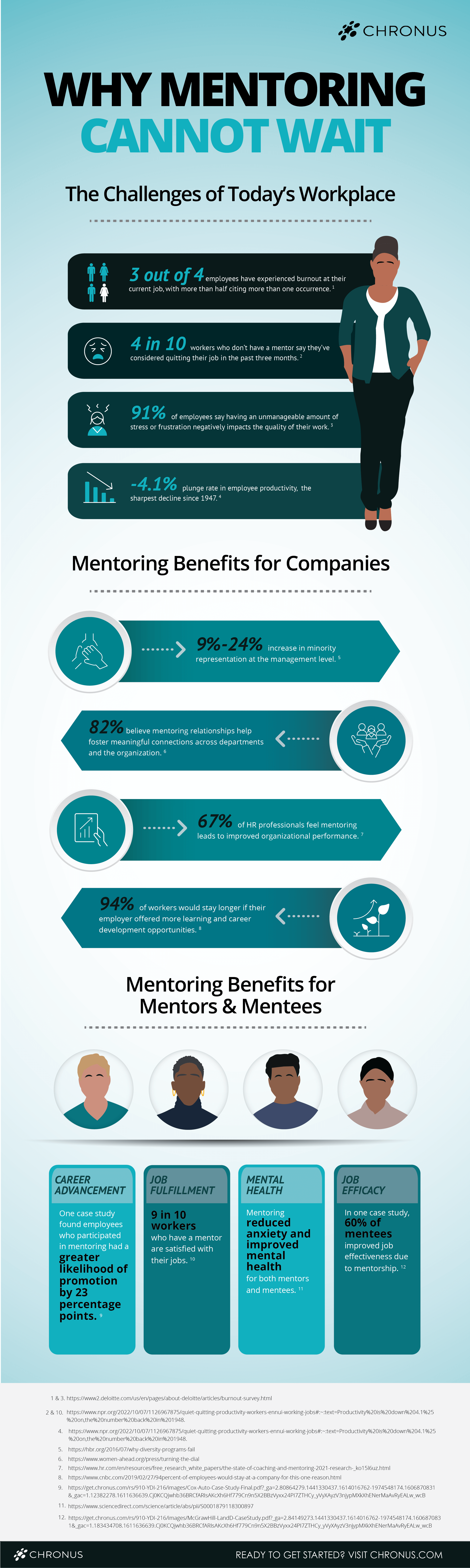 business challenges infographic, why mentoring is important stats