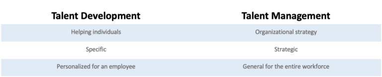 What is Talent Development and Why Does it Matter? | Chronus