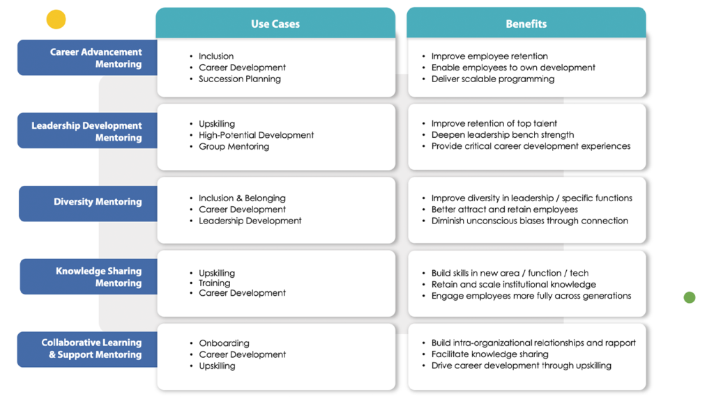 5 Types of Mentoring for the Workplace | Chronus