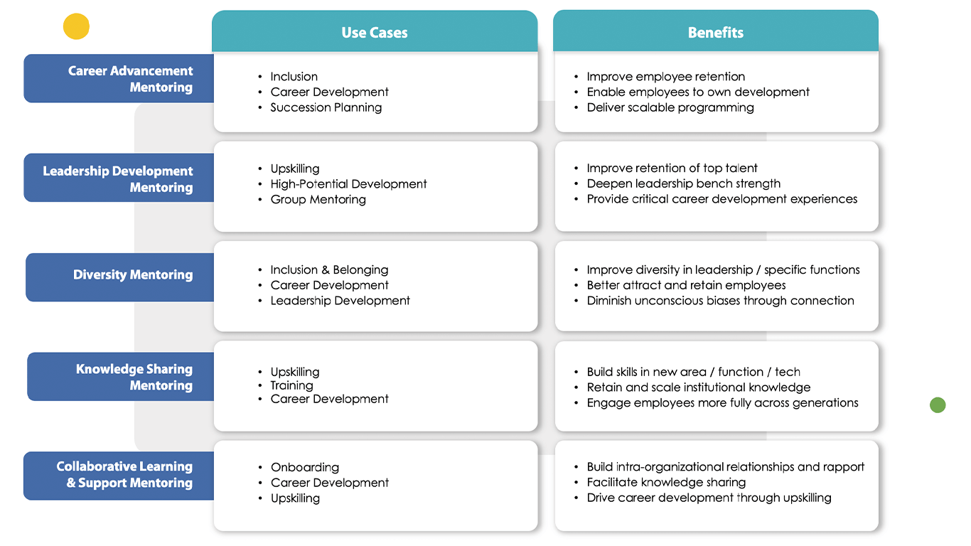 5 Types of Mentoring for the Workplace