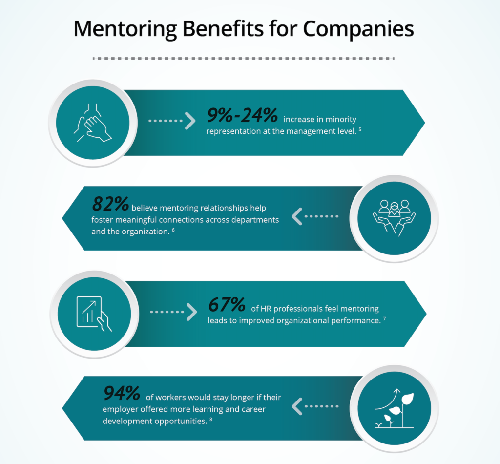 Talent v/s Training: Mentoring or Mind power? — Mind Mentorz