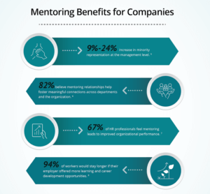 How To Start A Mentoring Program: The 5-Step Guide | Chronus