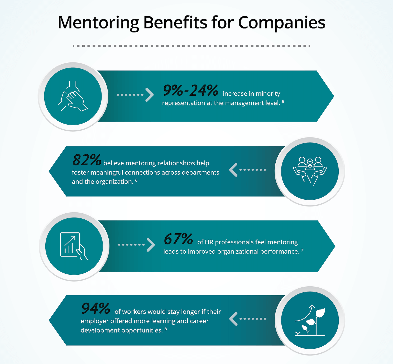 mentoring benefits for companies - statistics