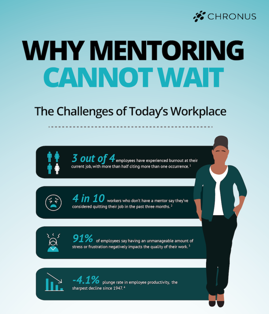 statistics about workforce challenges facing organizations 