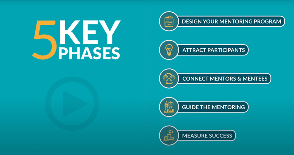 How to Start a Mentoring Program in 5 Steps