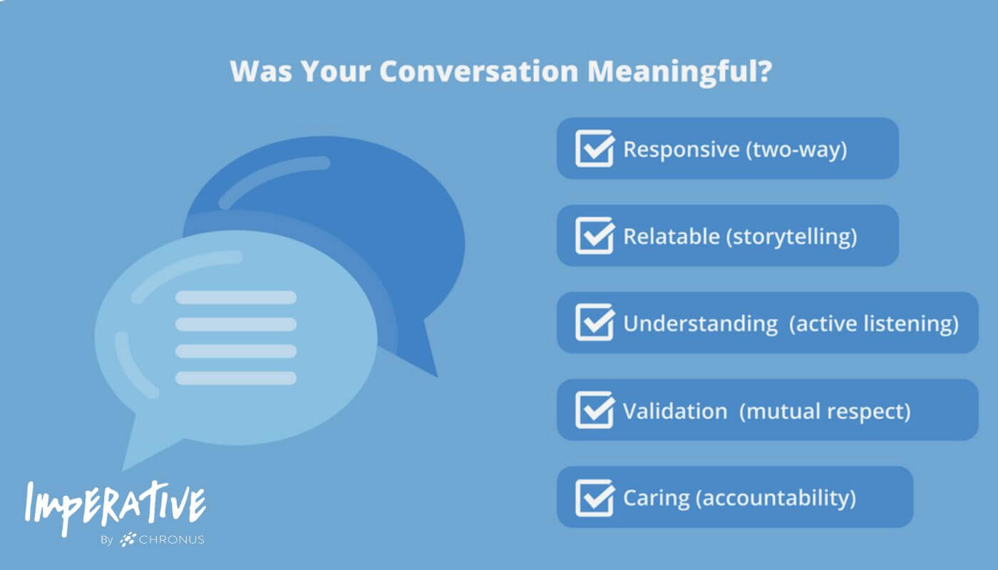 Blue infographic with a white header reading “Anatomy of a Meaningful Conversation”. A blue conversation bubble icon is to the left of the infographic. On the right are five blue boxes with white text. The boxes read, in descending order: “responsive (two-way)”, “relatable (storytelling)”, “understanding (active listening)”, “validation (mutual respect)”, and “caring (accountability)