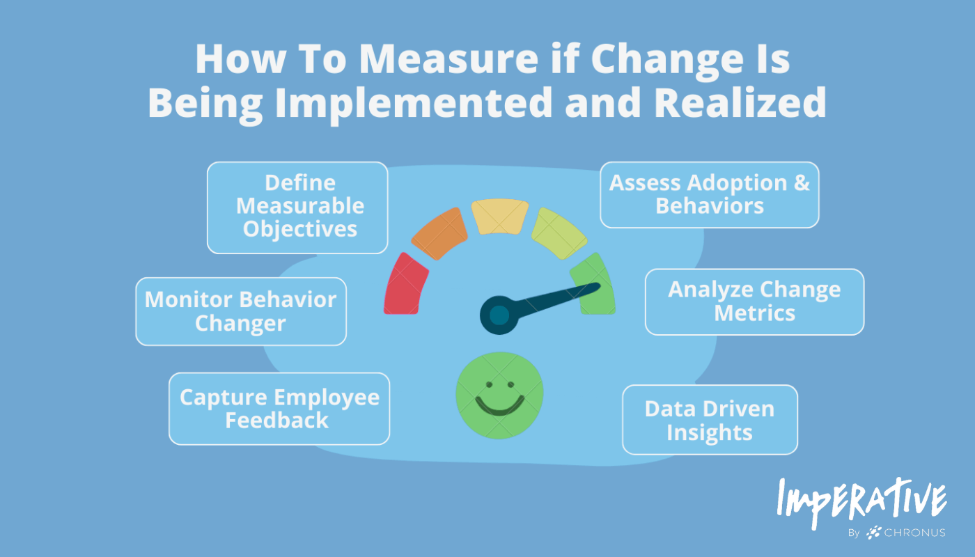 How to measure if change is being implemented and realized