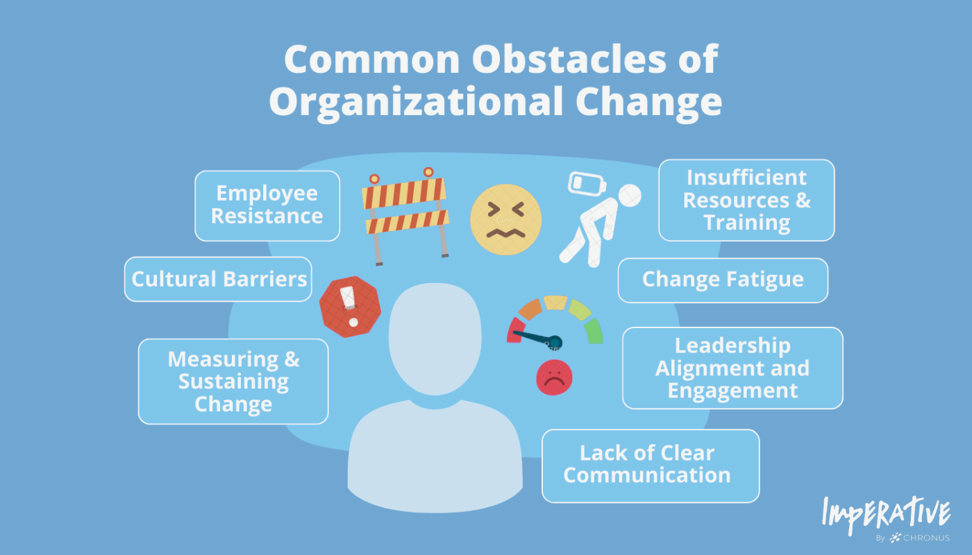 Common obstacles of organizational change