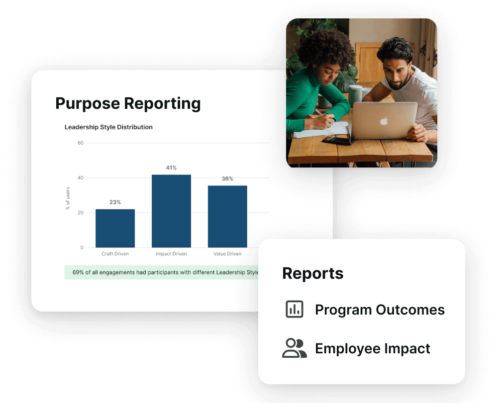 Purpose in Reporting