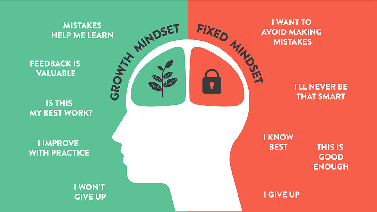 growth mindset diagram showing what growth mindset thinking looks like vs. fixed mindset