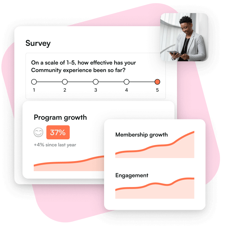 Prove connected workplace impact