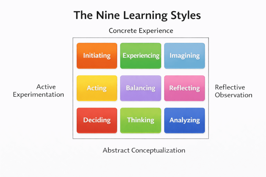 Kolb’s Cycle of Experiential Learning